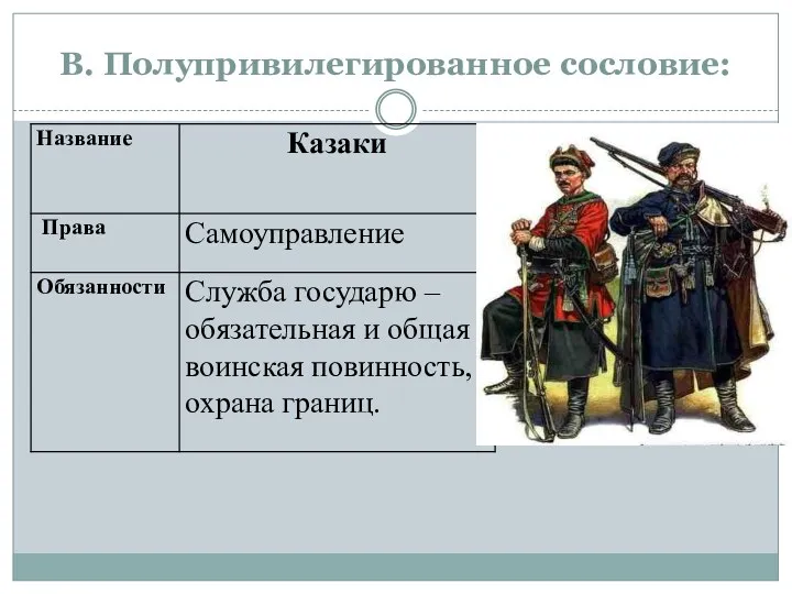 В. Полупривилегированное сословие: