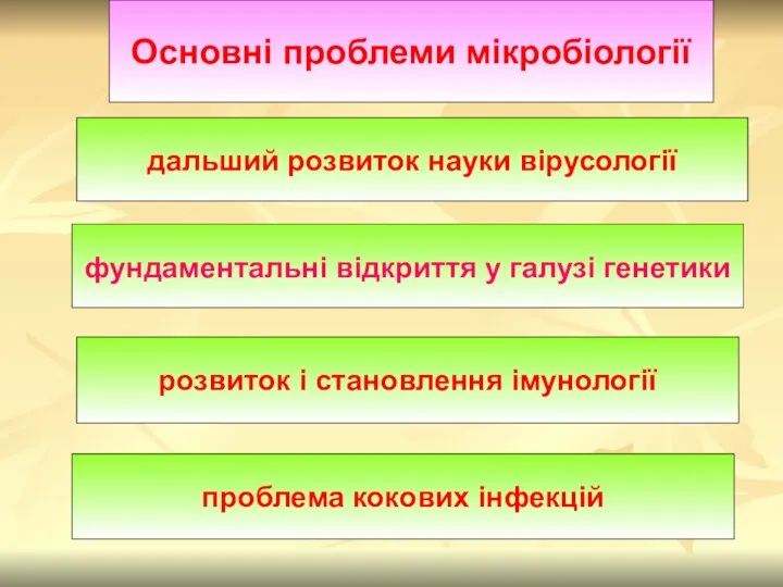 Основні проблеми мікробіології дальший розвиток науки вірусології фундаментальні відкриття у