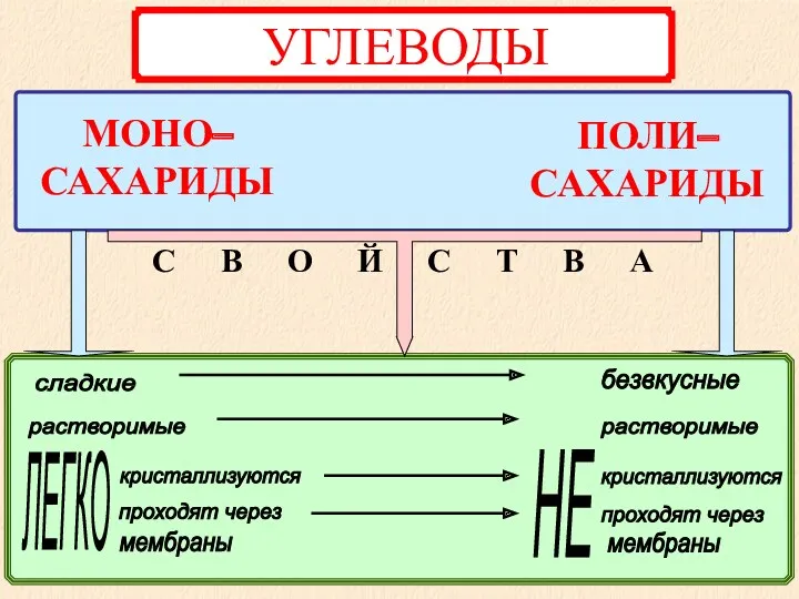 НЕ С В О Й С Т В А ЛЕГКО