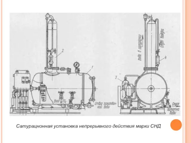 Сатурацнонная установка непрерывного действия марки СНД