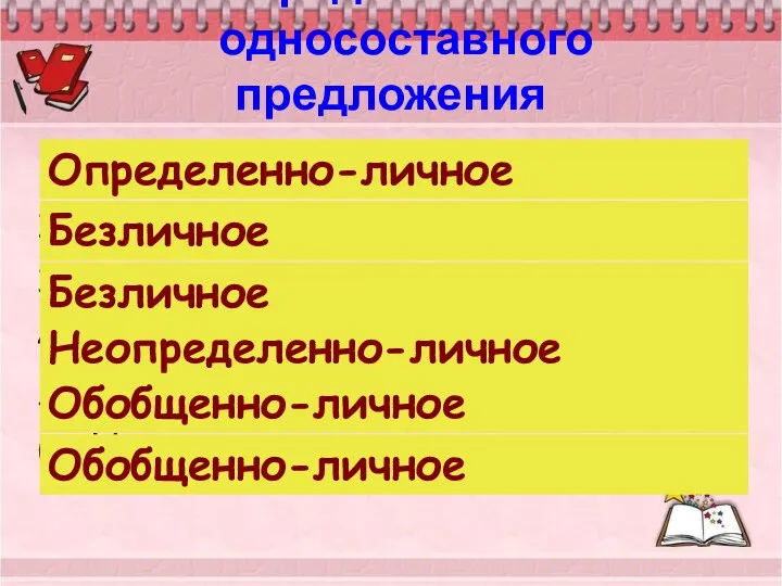 Определите тип односоставного предложения Люблю зимний лес. Меня знобит. Мне