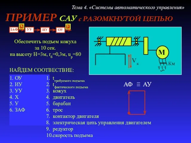 1. tтребуемого подъема 2. tфактического подъема 3. кожух 4. двигатель