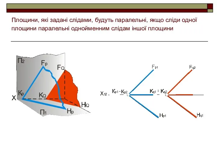 Площини, які задані слідами, будуть паралельні, якщо сліди одної площини паралельні однойменним слідам іншої площини