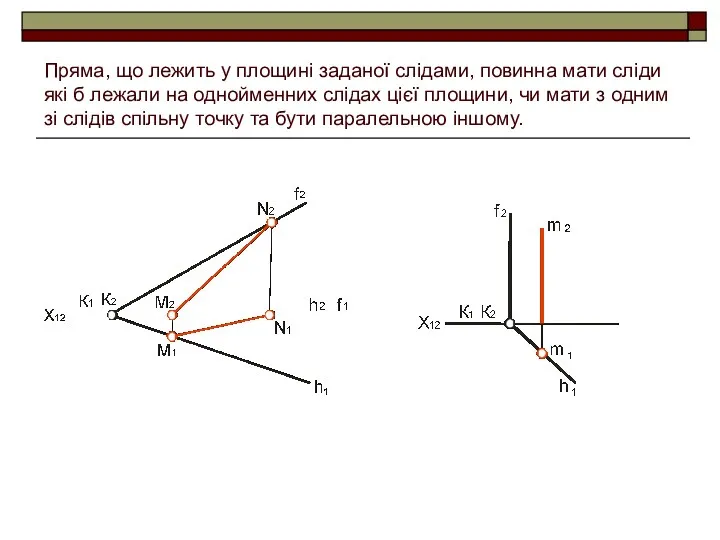 Пряма, що лежить у площині заданої слідами, повинна мати сліди
