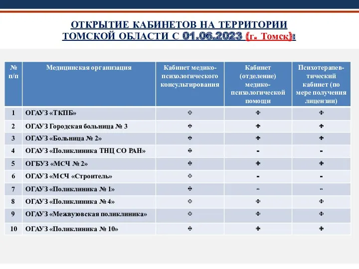 ОТКРЫТИЕ КАБИНЕТОВ НА ТЕРРИТОРИИ ТОМСКОЙ ОБЛАСТИ С 01.06.2023 (г. Томск):