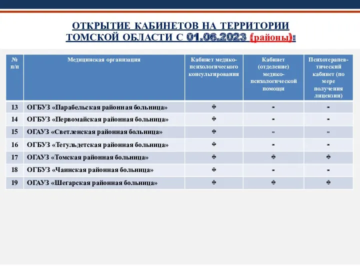 ОТКРЫТИЕ КАБИНЕТОВ НА ТЕРРИТОРИИ ТОМСКОЙ ОБЛАСТИ С 01.06.2023 (районы):