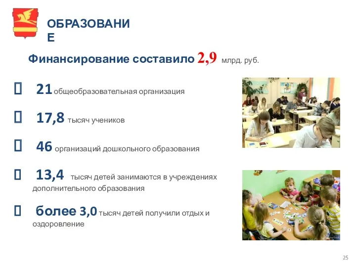 ОБРАЗОВАНИЕ Финансирование составило 2,9 млрд. руб. 21 общеобразовательная организация 17,8