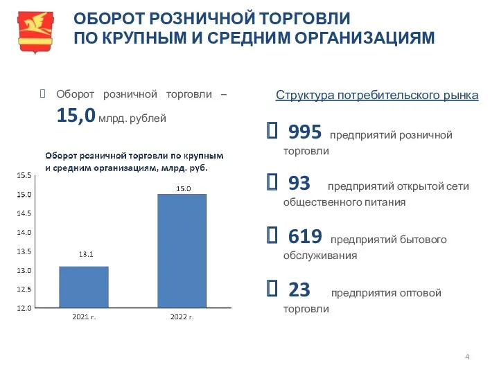 ОБОРОТ РОЗНИЧНОЙ ТОРГОВЛИ ПО КРУПНЫМ И СРЕДНИМ ОРГАНИЗАЦИЯМ Оборот розничной