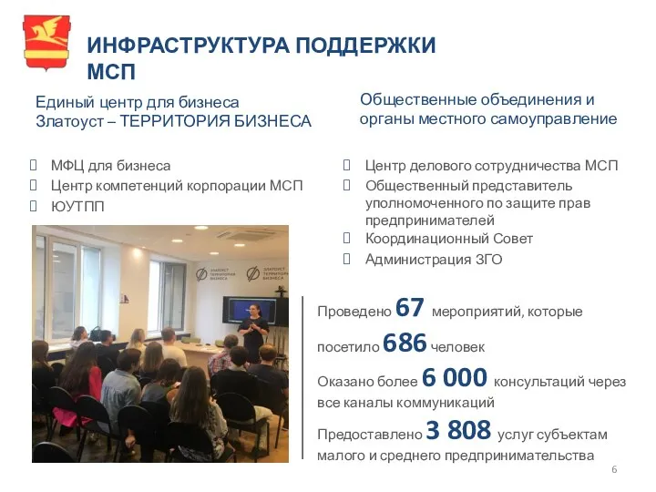 МФЦ для бизнеса Единый центр для бизнеса Златоуст – ТЕРРИТОРИЯ