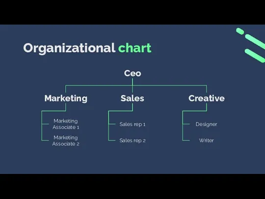 Organizational chart Ceo Marketing Sales Sales rep 2 Sales rep