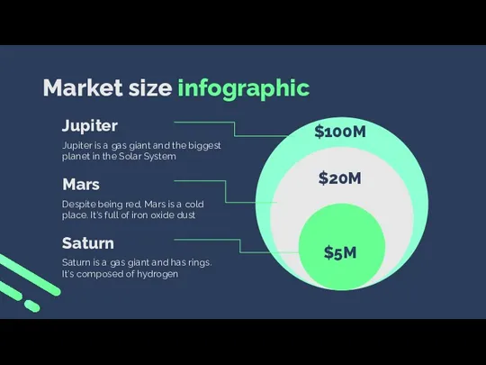 Market size infographic $100M $20M $5M Jupiter Jupiter is a