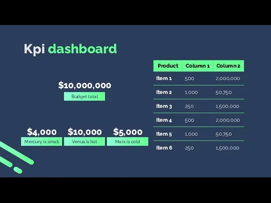 Kpi dashboard $4,000 $10,000 $5,000 Mercury is small Venus is