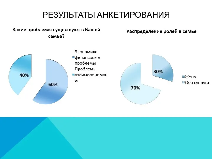 РЕЗУЛЬТАТЫ АНКЕТИРОВАНИЯ