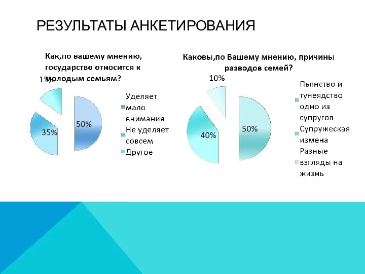 РЕЗУЛЬТАТЫ АНКЕТИРОВАНИЯ