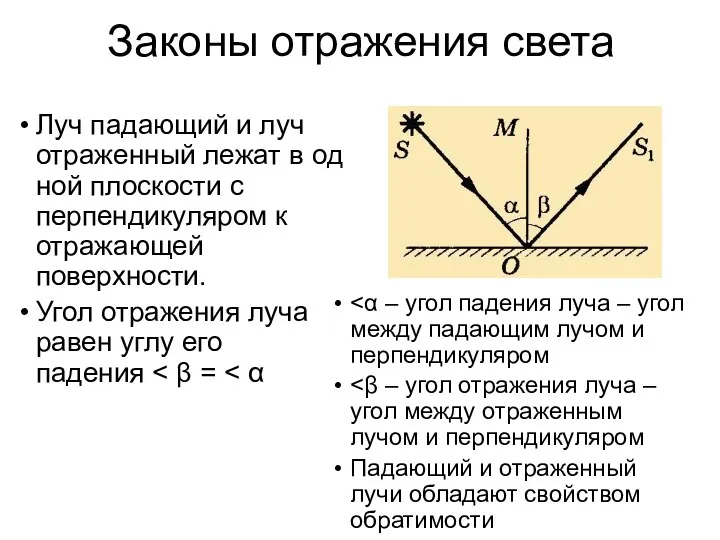 Законы отражения света Луч падающий и луч отраженный лежат в