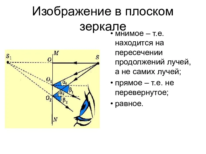 Изображение в плоском зеркале мнимое – т.е. находится на пересечении