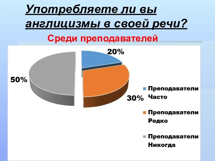 Употребляете ли вы англицизмы в своей речи? Среди преподавателей