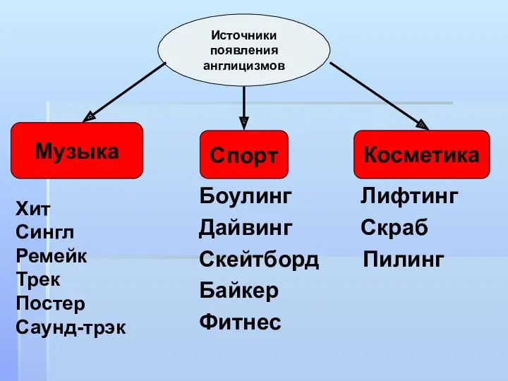 Хит Сингл Ремейк Трек Постер Саунд-трэк Боулинг Лифтинг Дайвинг Скраб