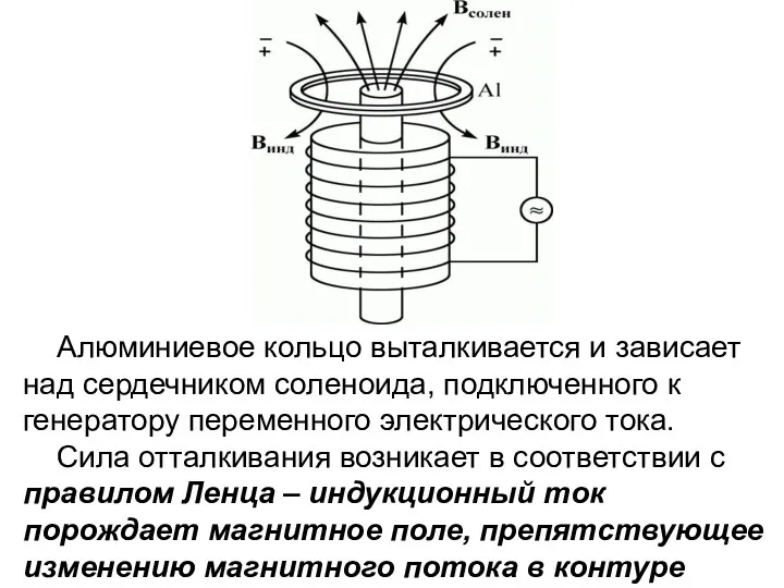 Алюминиевое кольцо выталкивается и зависает над сердечником соленоида, подключенного к