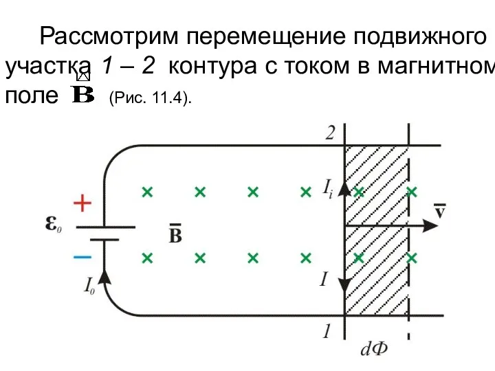 Рассмотрим перемещение подвижного участка 1 – 2 контура с током в магнитном поле (Рис. 11.4).