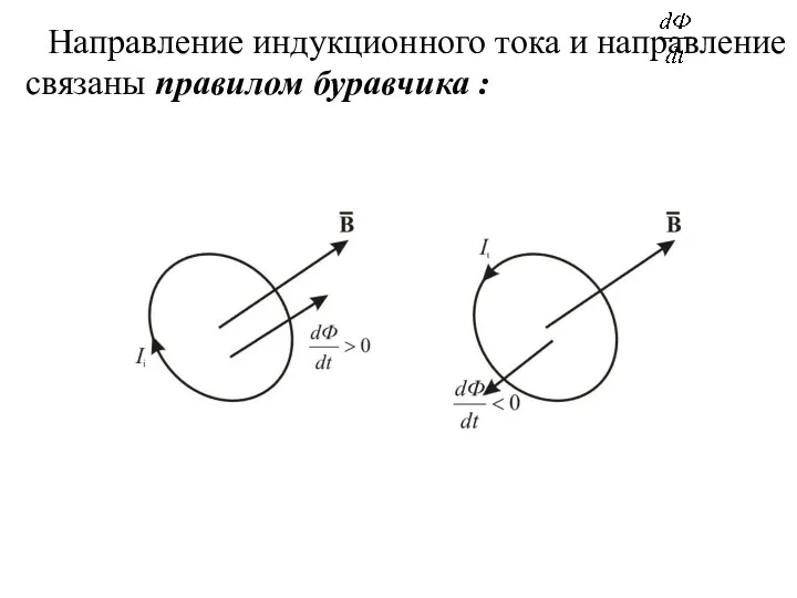 Направление индукционного тока и направление связаны правилом буравчика :