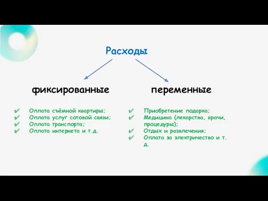 Расходы фиксированные Оплата съёмной квартиры; Оплата услуг сотовой связи; Оплата