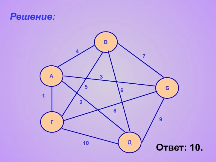 Решение: А Г В Б Д 1 2 3 4