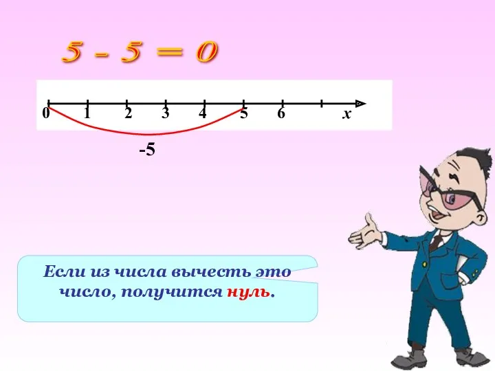 Если из числа вычесть это число, получится нуль. 5 - 5 = 0 -5