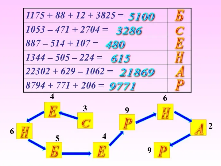 Б С Е Н А Р 5100 3286 480 615