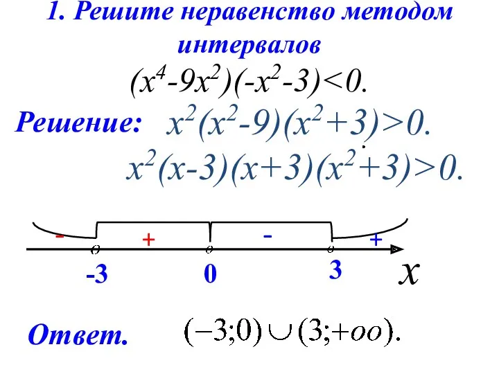 1. Решите неравенство методом интервалов (х4-9х2)(-х2-3) Решение: х2(х2-9)(х2+3)>0. х2(х-3)(х+3)(х2+3)>0. х -3 0 3