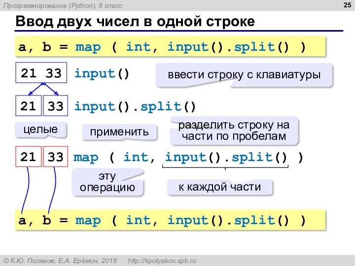 Ввод двух чисел в одной строке a, b = map