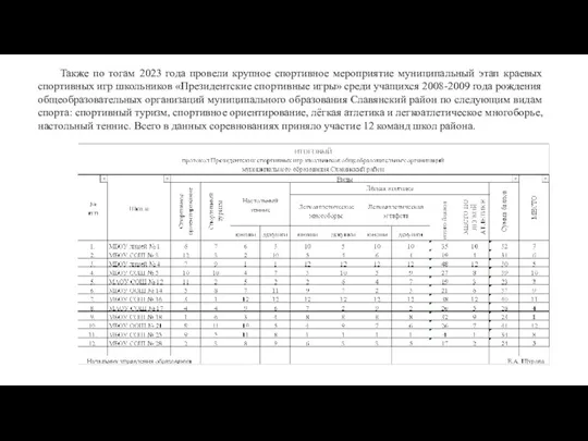 Также по тогам 2023 года провели крупное спортивное мероприятие муниципальный