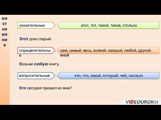 местоимение указательные определительные вопросительные этот, тот, такой, таков, столько сам,