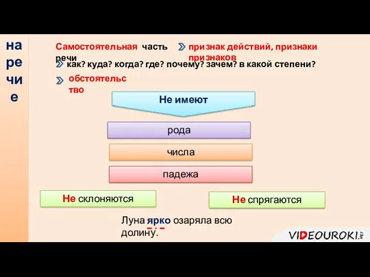 наречие Самостоятельная часть речи признак действий, признаки признаков как? куда?