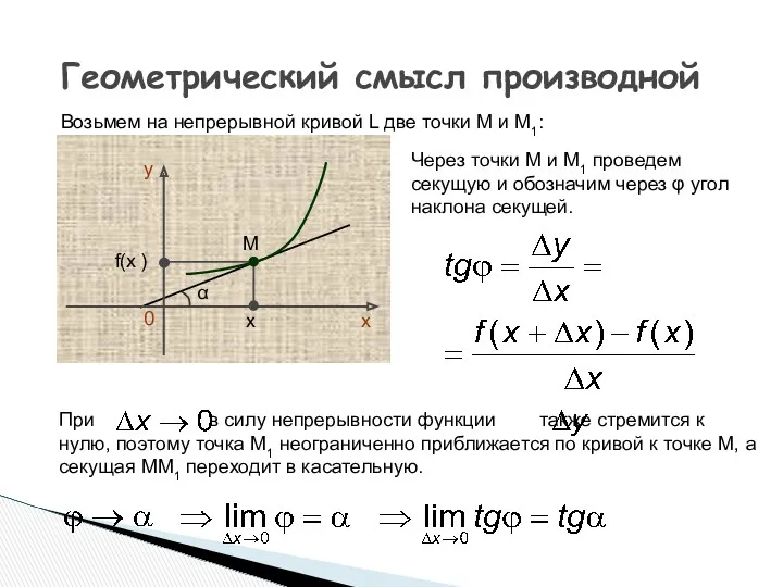 Геометрический смысл производной Возьмем на непрерывной кривой L две точки М и М1: