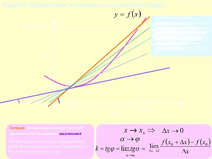 Задача: Определить положение касательной (tgφ) х у 0 М0 х0 f(x0) М х