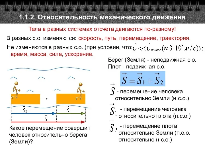 Тела в разных системах отсчета двигаются по-разному! В разных с.о.