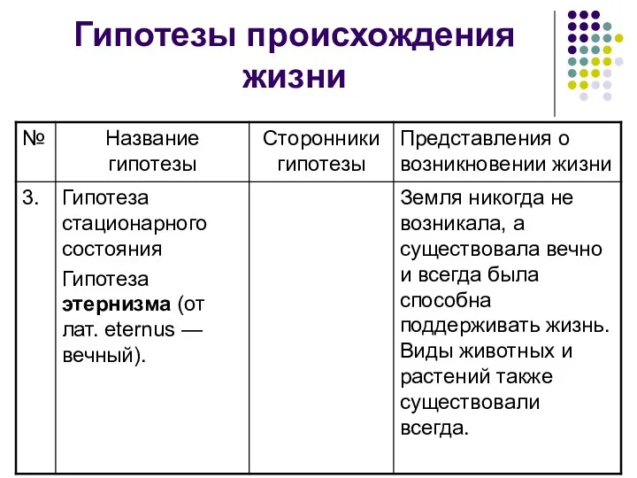 Гипотезы происхождения жизни