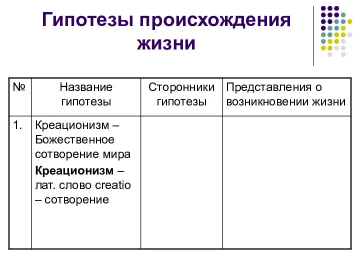 Гипотезы происхождения жизни