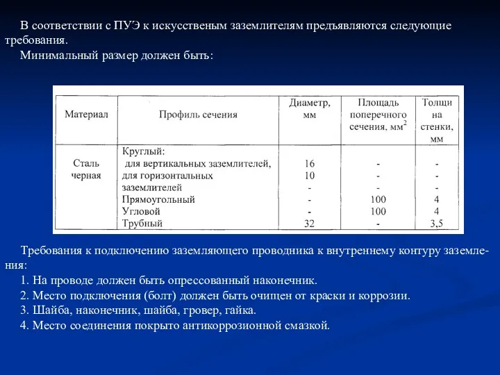 В соответствии с ПУЭ к искусственым заземлителям предъявляются следующие требования.