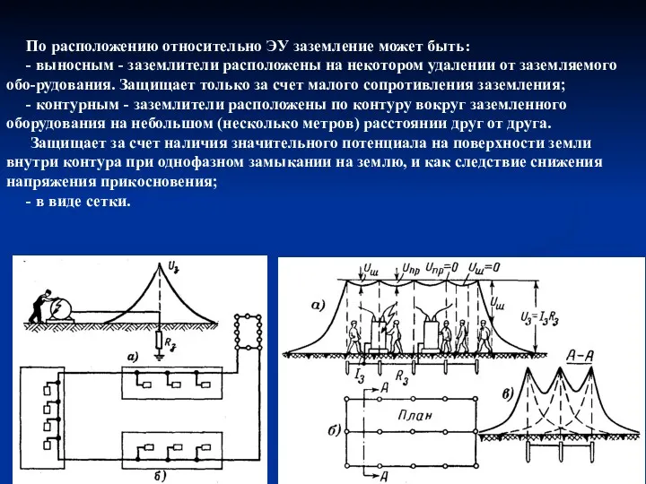 По расположению относительно ЭУ заземление может быть: - выносным -