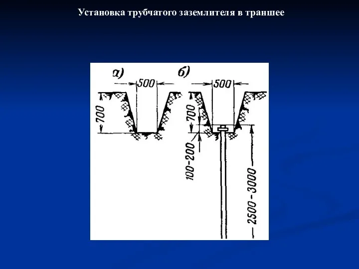 Установка трубчатого заземлителя в траншее