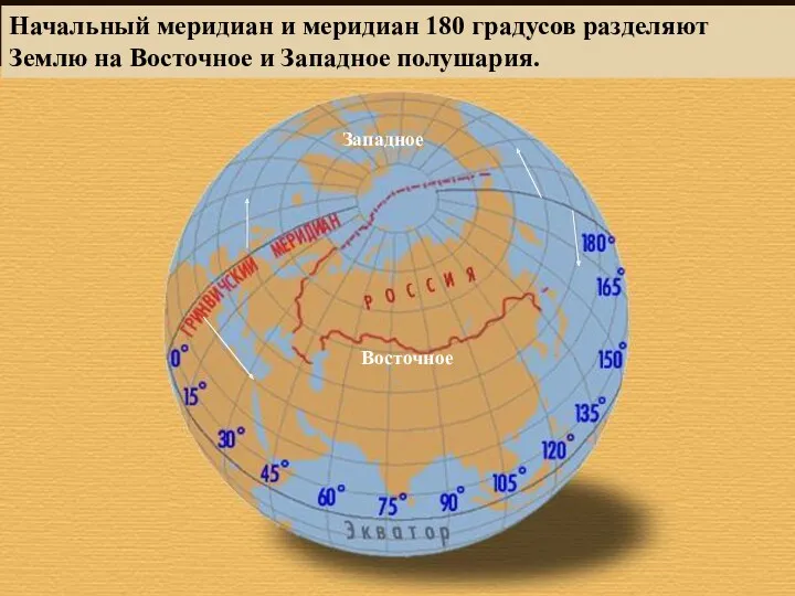 Начальный меридиан и меридиан 180 градусов разделяют Землю на Восточное и Западное полушария. Восточное Западное
