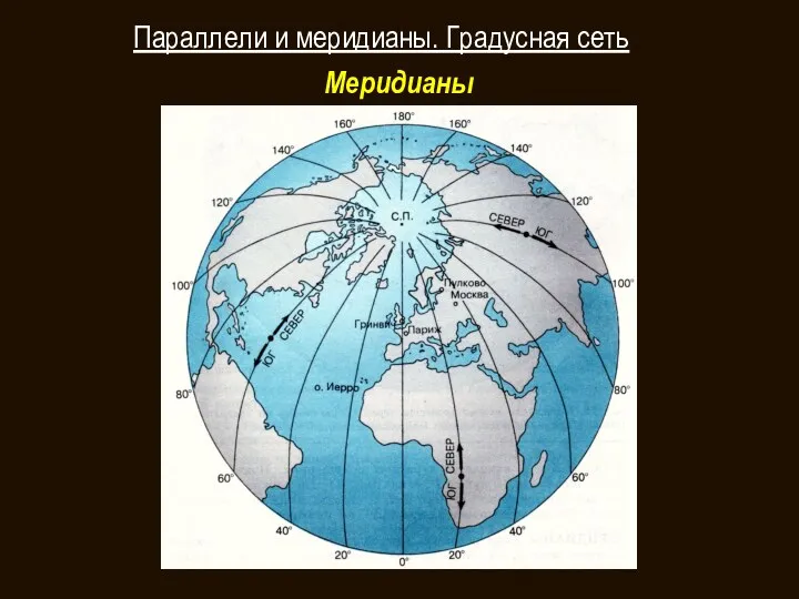 Меридианы Параллели и меридианы. Градусная сеть