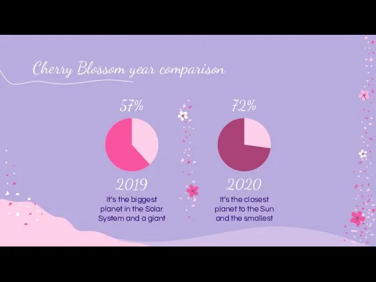 Cherry Blossom year comparison 2019 It’s the biggest planet in