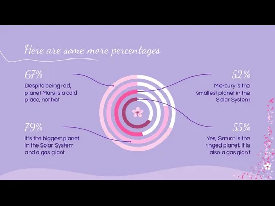 Here are some more percentages 67% Despite being red, planet