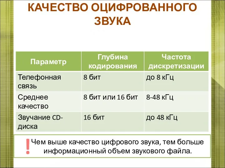 КАЧЕСТВО ОЦИФРОВАННОГО ЗВУКА Чем выше качество цифрового звука, тем больше информационный объем звукового файла. !