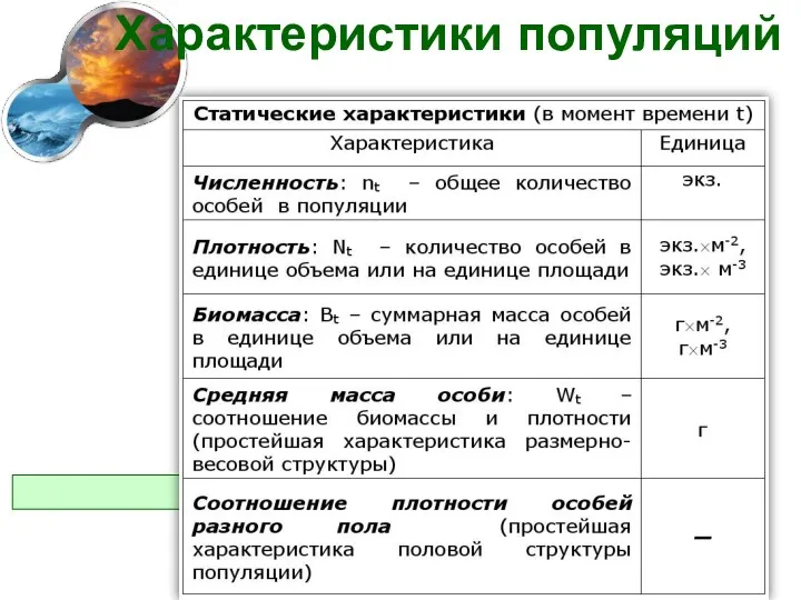 Характеристики популяций