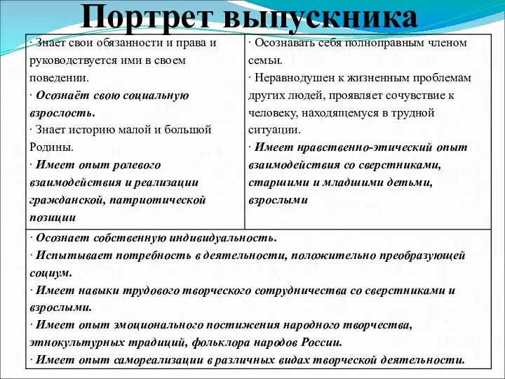 Портрет выпускника