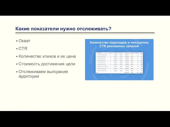 Какие показатели нужно отслеживать? Охват CTR Количество кликов и их